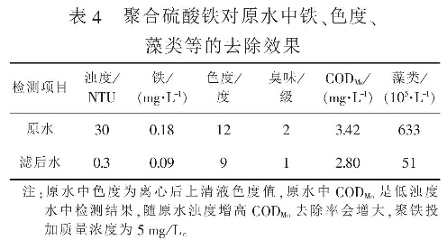 表4  聚合硫酸鐵對原水中鐵、色度、藻類等的去除效果