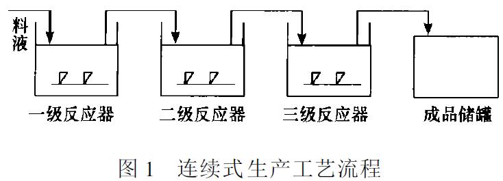 圖1 連續式生產工藝流程